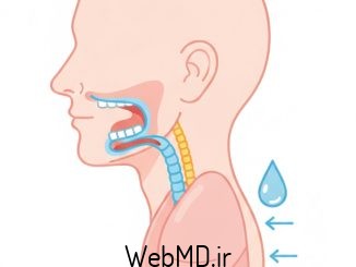 آسپیراسیون