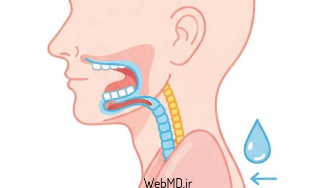 آسپیراسیون