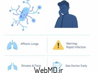 موکورمایکوزیس: آنچه باید بدانید