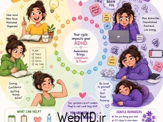 ADHD و چرخه قاعدگی شما