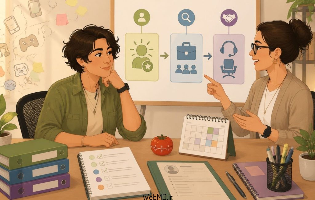 توانبخشی حرفه‌ای برای افرادی که دارای معلولیت‌های جسمی و روانی مانند ADHD هستند، طراحی شده است. این برنامه می‌تواند به شما کمک کند شغلی پیدا کنید که با مهارت‌ها و علایق شما مطابقت داشته باشد، که اغلب هزینه کمی برای شما دارد یا رایگان است. پس از یافتن شغل، این برنامه شما را با مهارت‌هایی که برای موفقیت و حفظ شغل خود نیاز دارید، مجهز می‌کند.