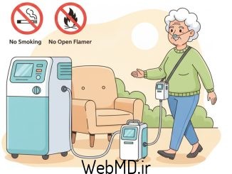 دستگاه اکسیژن ساز: کاربردها، انواع و ایمنی