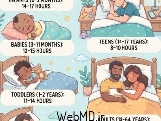 به چه مقدار خواب نیاز دارم؟