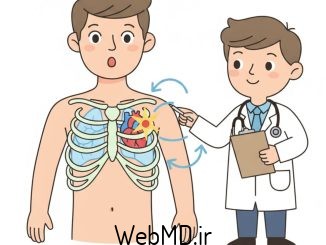 سندرم گرفتگی جلوی قلب