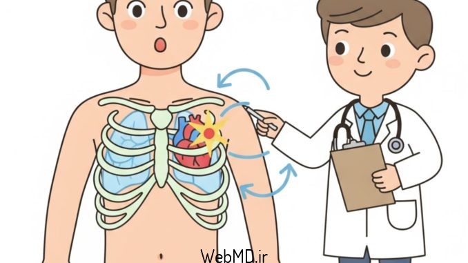 سندرم گرفتگی جلوی قلب