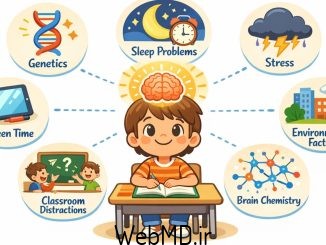 علل ADHD