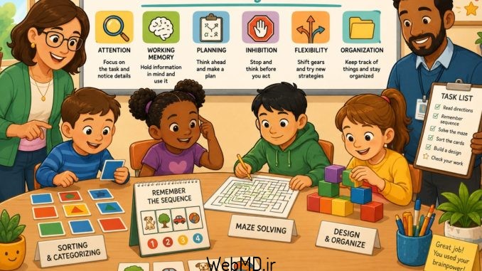 عملکرد اجرایی و ADHD عملکرد اجرایی و ADHD