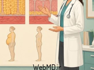 لیپودیستروفی اکتسابی