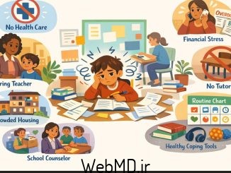 چگونه محرومیت‌های اجتماعی-اقتصادی بر ADHD تأثیر می‌گذارند؟
