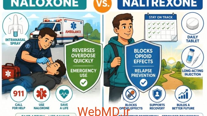 نالوکسان در مقابل نالترکسون
