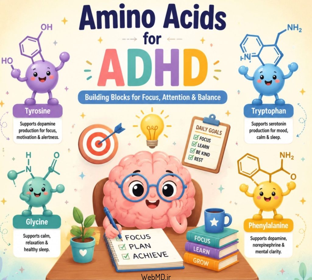 اگر بزرگسالان مبتلا به ADHD به اسیدهای آمینه خاصی نیاز بیشتری داشته باشند، ممکن است تغییراتی در آنها نشان دهند که بتوان آنها را با غذا یا مکملها اصلاح کرد.