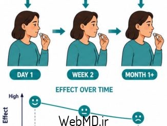 تحمل، وابستگی فیزیکی و اعتیاد توضیح داده شده است