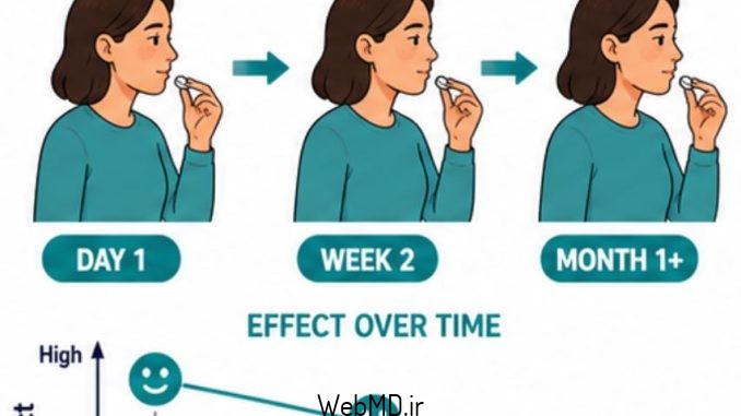 تعریف اعتیاد تحمل، وابستگی فیزیکی و اعتیاد توضیح داده شده است