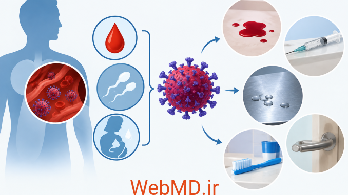 1 (9) ویروس HIV چه مدت میتواند خارج از بدن زنده بماند؟