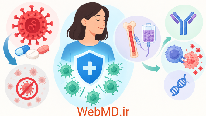1 بهبودی یا Remission در عفونت HIV چیست؟