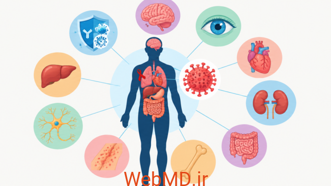 HIV’s Systemic Effects Infographic تأثیرات HIV بر بدن